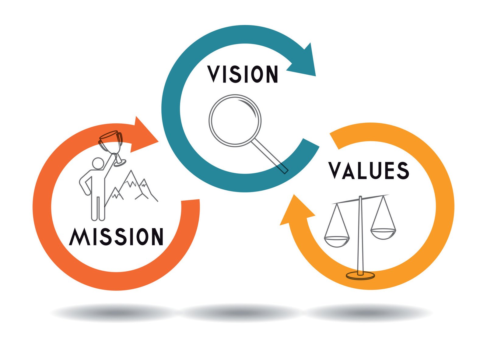 Shiv Siddheshwari Real Estate Vision and Mission